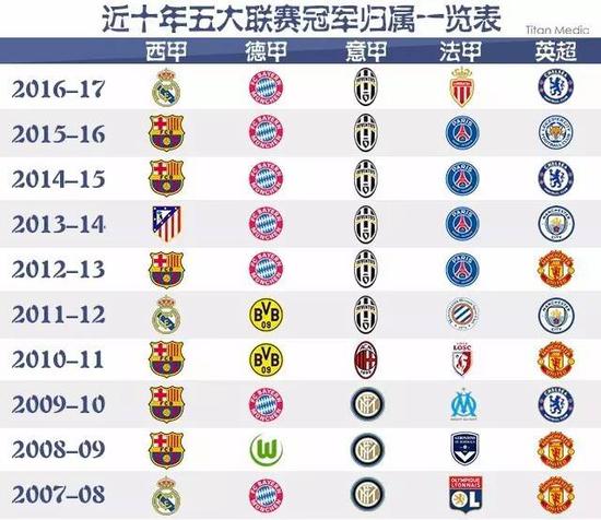 回合中